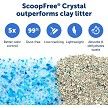 ScoopFree Crystal Pro Self-Cleaning Litter Box by PetSafe